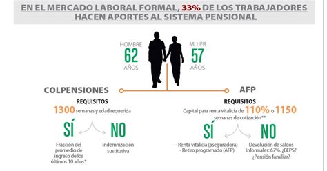 reforma a la pensión en colombia 2023